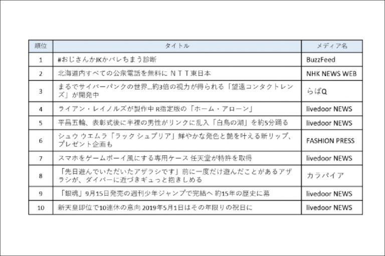 2018年に最もTwitterを賑わせたメディアと最も活用されたメディアのスマホアプリをご紹介！
