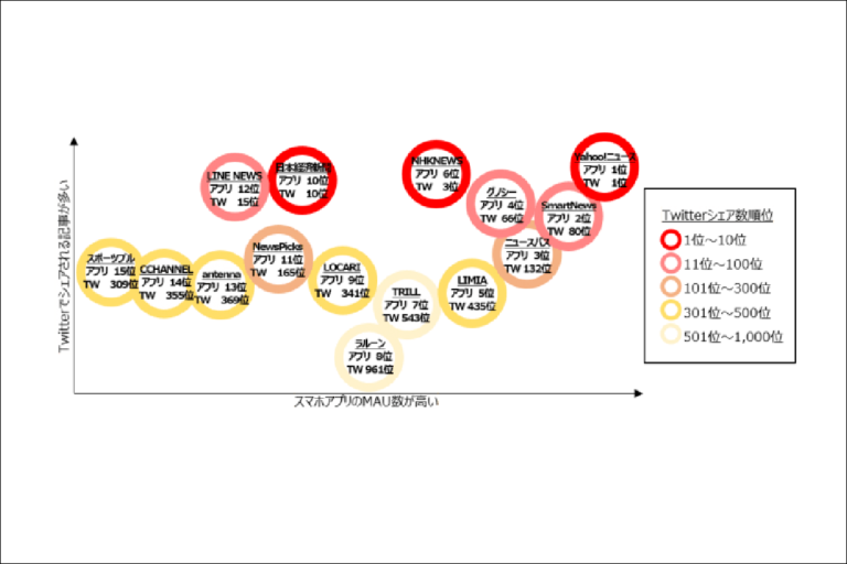 最もTwitterで話題になったメディア×最も活用されたメディアアプリをデータ分析！『デジタルメディアレポート2018』本日販売開始